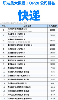 2024制造物流专业排名 2024制造物流专业排名