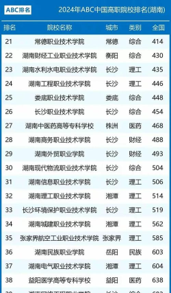 湖南设计专业院校排名 湖南设计专业院校排名