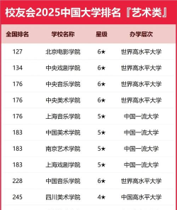 音乐科目大学专业排名 音乐科目大学专业排名