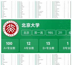2024北京大专业排名 2024北京大专业排名