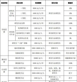 武汉纺织考研专业排名 武汉纺织考研专业排名