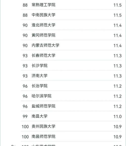 2024音乐学专业排名全国 2024音乐学专业排名全国