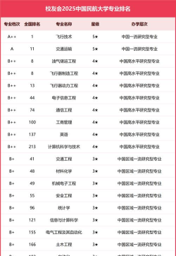 民航电子工程专业排名 民航电子工程专业排名