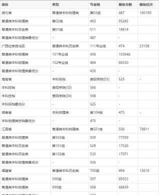 2024贵阳学院专业高校排名 2024贵阳学院专业高校排名