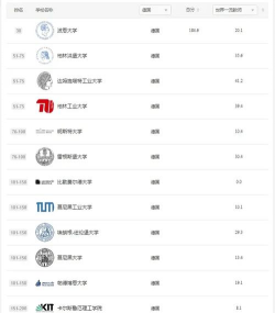 2024德国留学热门专业排名 2024德国留学热门专业排名