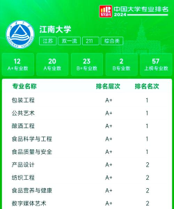 2024镇江江南学院专业排名 2024镇江江南学院专业排名