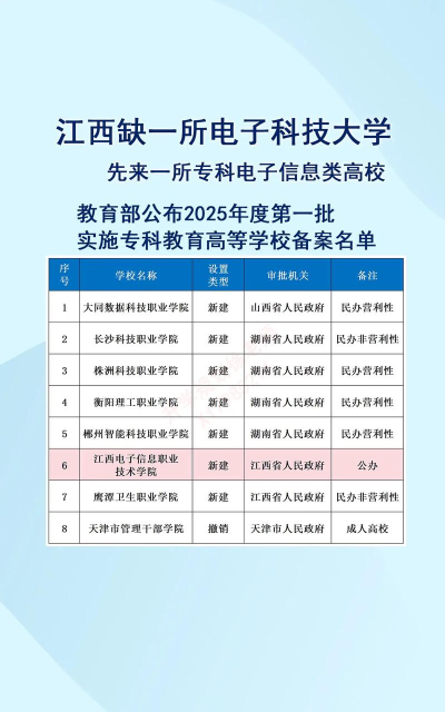江西电子专业好就业吗 江西电子专业好就业吗