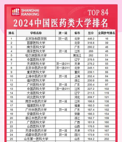 2024医学专业总体排名 2024医学专业总体排名
