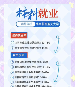 北航航空专业好就业吗 北航航空专业好就业吗