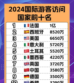 2024国际旅游专业排名 2024国际旅游专业排名