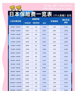 日本留学专业工资排名 日本留学专业工资排名