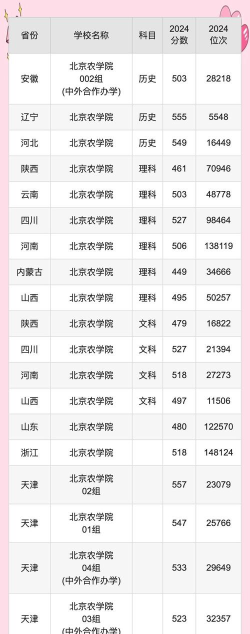 北京农林大学专业排名 北京农林大学专业排名