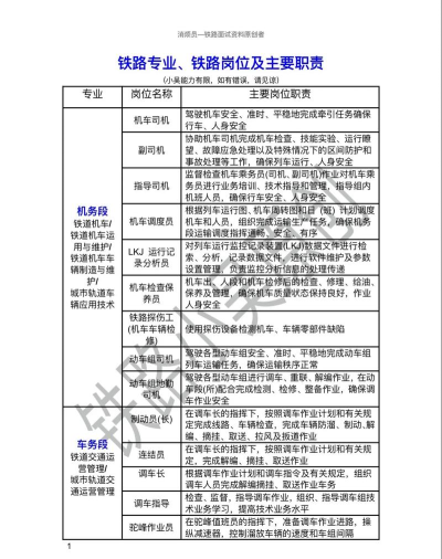 日照铁路专业好就业吗 日照铁路专业好就业吗