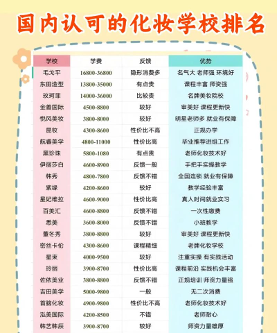 2024南京高校化妆专业排名 2024南京高校化妆专业排名