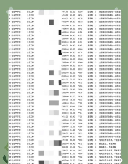 沈阳考研选择专业排名 沈阳考研选择专业排名