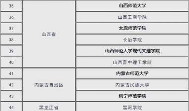 中国最好航空专业排名 中国最好航空专业排名
