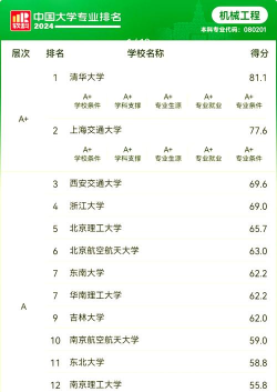 拓殖大学机械专业排名 拓殖大学机械专业排名
