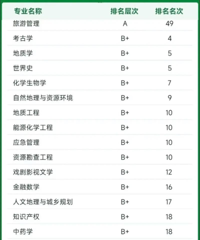 西北高校优势专业排名 西北高校优势专业排名