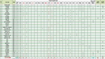 安康学院教育专业排名 安康学院教育专业排名