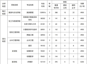 2024辽东学院专业数量排名 2024辽东学院专业数量排名