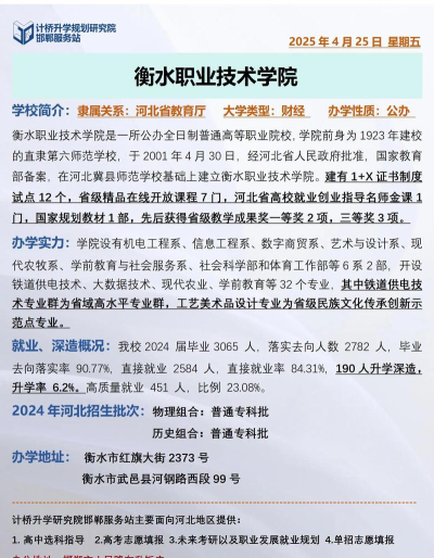 衡水学院专业评估排名 衡水学院专业评估排名