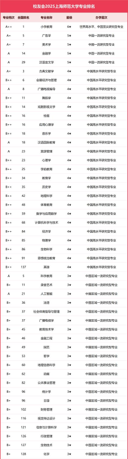 师范专业学科难度排名 师范专业学科难度排名