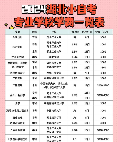 湖北自考专业院校排名 湖北自考专业院校排名