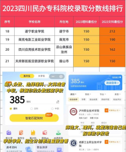 民办专科王牌专业排名 民办专科王牌专业排名