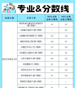 汽车专业西安高校排名 汽车专业西安高校排名