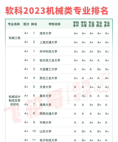 硕士预科机械专业排名 硕士预科机械专业排名