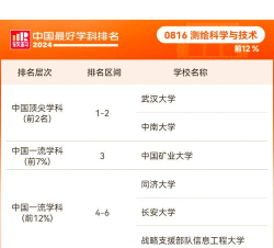 2024测绘类大专业排名 2024测绘类大专业排名