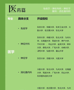 日本医疗技术专业排名 日本医疗技术专业排名