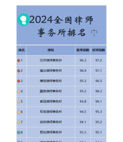 2024律师专业方向排名 2024律师专业方向排名