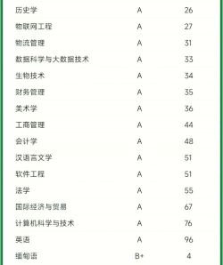 2024云南考研最好专业排名 2024云南考研最好专业排名