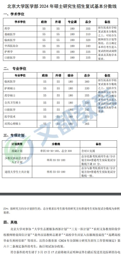 考研临床专业分数排名 考研临床专业分数排名