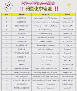 2024美国专业化学排名 2024美国专业化学排名