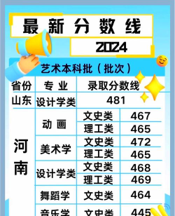 新乡学院专业录取排名 新乡学院专业录取排名