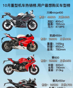 机车设计专业排名大学 机车设计专业排名大学