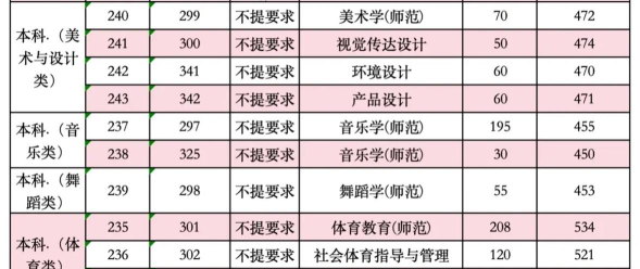 2024韶关学院招牌专业排名 2024韶关学院招牌专业排名