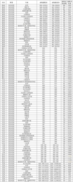 2024郑大国内专业排名 2024郑大国内专业排名
