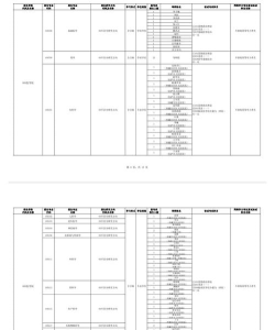 2024西藏大学全部专业排名 2024西藏大学全部专业排名