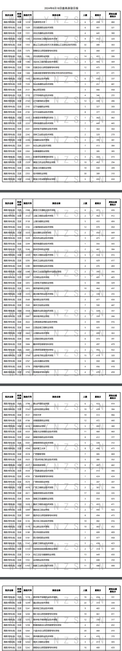 云南文科较强专业排名 云南文科较强专业排名
