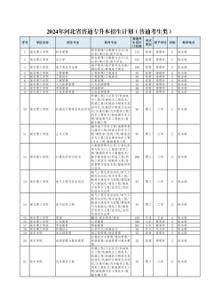2024规划类学校专业排名 2024规划类学校专业排名