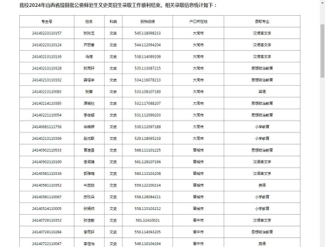 忻州师范专业学院排名 忻州师范专业学院排名
