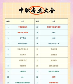 徐州中专热门专业排名 徐州中专热门专业排名