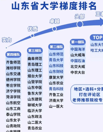 山东摄影专业高校排名 山东摄影专业高校排名