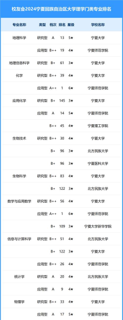 宁夏大学优势专业排名 宁夏大学优势专业排名