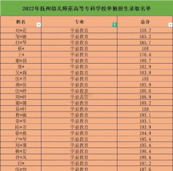 2022幼师专业排名 2022幼师专业排名