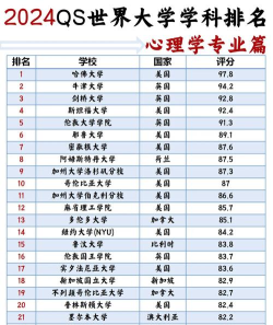 2024全球专业排名榜 2024全球专业排名榜