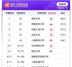 2024动画专业软科排名 2024动画专业软科排名